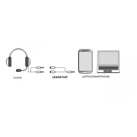 SDOPPIATORE AUDIO PER CUFFIE E MICROFONO CON DOPPIO CONNETTORE AUDIO 3,5MM SU SINGOLO CONNETTORE  AUDIO 3,5MM SMARTPHONE