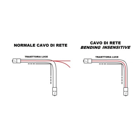 CAVO FIBRA OTTICA LC A SC MULTIMODE DUPLEX OM4 50/125 MT.3 BENDING INSENSITIVE LSZH