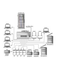 SWITCH DI RETE 16 PORTE GIGABIT POE 250 WATT + 2 PORTE SFP E UNA PORTA CONSOLE RJ45 LAYER 2