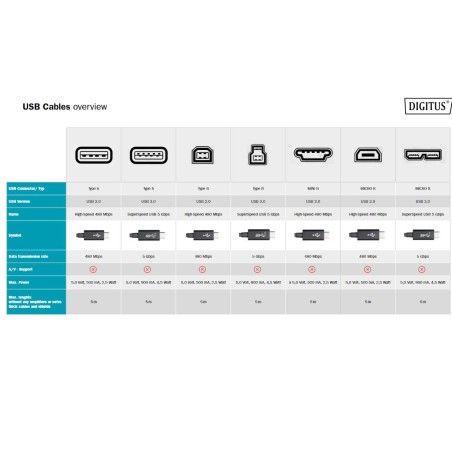 CAVO USB 3.1 (GEN 2) TIPO C - USB B DIGITUS MT 1,80