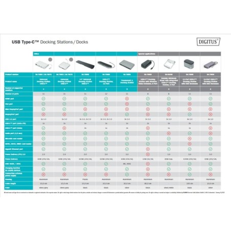 DIGITUS DOCKING STATION UNIVERSALE, USB 3.0, TRAVEL 7 PORTE