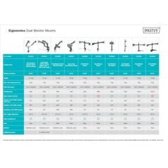 SUPPORTO DA TAVOLO PER DUE SCHERMI LED/LCD CON MOLLA A GAS