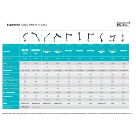 FISSAGGIO A INCASTRO PER MONITOR SINGOLO 17-32", 8 KG (MAX), NERO