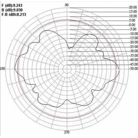 ANTENNA WIRELESS WLAN OMNIDIREZIONALE -GAIN 9.0 DBI