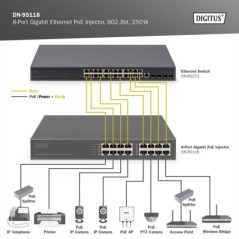 INIETTORE GIGABIT ETHERNET POE+ A 8 PORTE, 802.3BT, 250 W