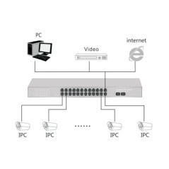 SWITCH 24 PORTE GIGABIT POE 400 WATT CON 2 PORTE SFP