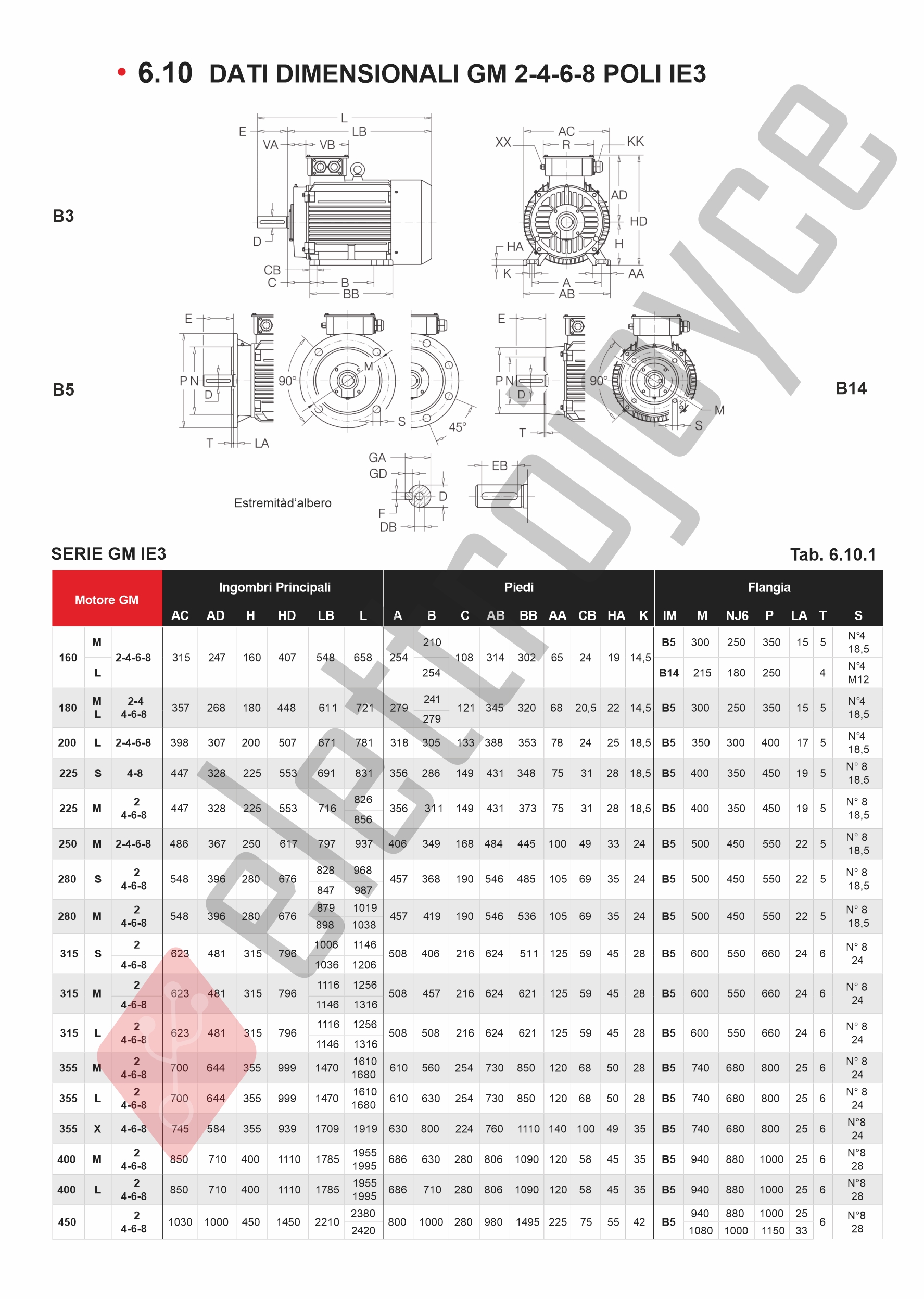 MOTORI-TRIFASE-IE3-GM.jpg